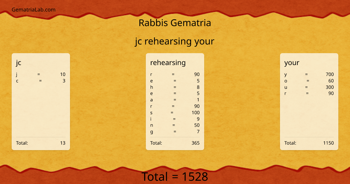 jc rehearsing your in rabbis Gematria